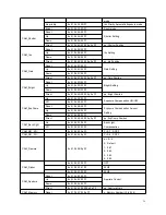 Предварительный просмотр 30 страницы Prestel HD-Z7IP User Manual