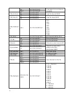 Предварительный просмотр 31 страницы Prestel HD-Z7IP User Manual