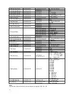 Предварительный просмотр 33 страницы Prestel HD-Z7IP User Manual