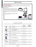 Preview for 20 page of Prestige 120 Installation, Operating And Maintenance Instructions