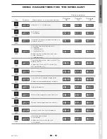 Preview for 39 page of Prestige 120 Installation, Operating And Maintenance Instructions