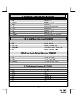 Preview for 4 page of Prestige APS-687TWE Installation Manual