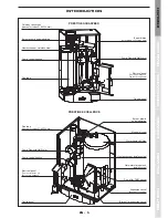 Preview for 5 page of Prestige AquaSpeed 24 Installation, Operating And Servicing Instructions