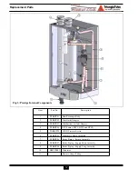 Preview for 14 page of Prestige Boiler User'S Information Manual