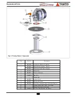 Preview for 15 page of Prestige Boiler User'S Information Manual