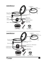 Preview for 8 page of Prestige Delight PRWCS 1.0 User Manual