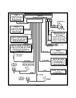 Preview for 16 page of Prestige Platinum APS 500 Installation Manual