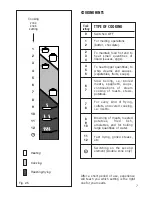 Preview for 7 page of Prestige PR1-EH Instructions For Use Manual