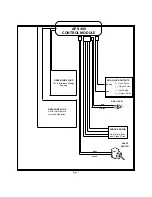 Предварительный просмотр 7 страницы Prestige Prestige Platinum APS-400 Installation Manual