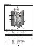 Предварительный просмотр 88 страницы Prestige Prestige Solo 175 Installation And Maintenance Manual