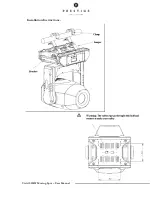 Предварительный просмотр 5 страницы Prestige Vivid S150W Moving Spot User Manual