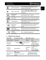 Preview for 19 page of Prestigio Multicam 575w Quick Start Manual