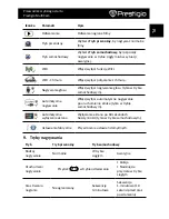 Preview for 131 page of Prestigio Multicam 575w Quick Start Manual