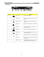 Preview for 19 page of Prestigio NOBILE 156 Technical & Service Manual