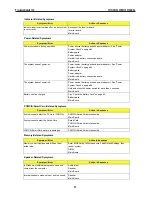 Preview for 100 page of Prestigio NOBILE 156 Technical & Service Manual