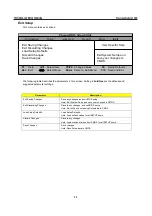 Preview for 52 page of Prestigio NOBILE 1560 Service Manual