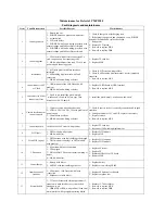 Preview for 14 page of Prestigio PMP5588 Technical & Service Manual