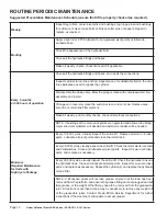 Preview for 12 page of Presto Lifts ECOA CDL Series Installation, Operation And Service Manual