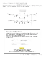 Preview for 17 page of Presto Lifts ECOA CDL Series Installation, Operation And Service Manual