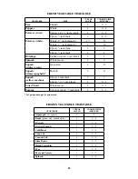 Preview for 28 page of Presto 4- 6-Quart Instructions Manual