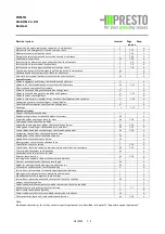 Preview for 58 page of Presto Conti Compact CC-13 V Operating And Maintenance Instructions Manual