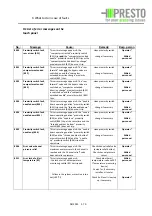 Preview for 70 page of Presto Conti Compact CC-20 V Operating Manual