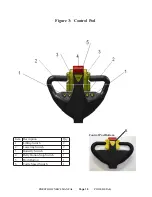 Предварительный просмотр 16 страницы Presto Power Stak PPS2200-62NFO-21 Installation, Operation And Service Manual