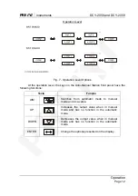 Preview for 14 page of Presys DCY-2058 Technical Manual