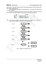 Preview for 17 page of Presys DCY-2058 Technical Manual