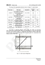 Preview for 23 page of Presys DCY-2058 Technical Manual