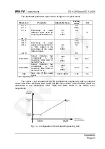 Preview for 25 page of Presys DCY-2058 Technical Manual