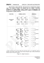 Предварительный просмотр 17 страницы Presys DMY-2011 Technical Manual