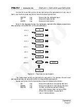 Предварительный просмотр 23 страницы Presys DMY-2011 Technical Manual