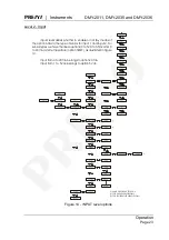 Предварительный просмотр 25 страницы Presys DMY-2011 Technical Manual