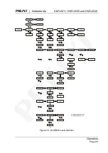 Предварительный просмотр 30 страницы Presys DMY-2011 Technical Manual