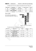 Предварительный просмотр 31 страницы Presys DMY-2011 Technical Manual