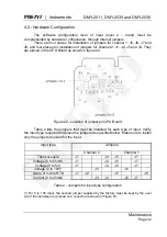 Предварительный просмотр 34 страницы Presys DMY-2011 Technical Manual