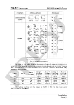 Preview for 15 page of Presys DMY-2030 Light Technical Manual