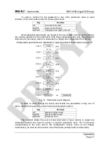 Preview for 21 page of Presys DMY-2030 Light Technical Manual