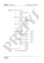 Preview for 24 page of Presys DMY-2030 Light Technical Manual