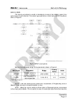 Preview for 20 page of Presys PROFI BUS DMY-2015-PB Technical Manual