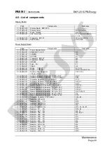 Предварительный просмотр 32 страницы Presys PROFI BUS DMY-2015-PB Technical Manual