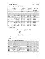 Preview for 7 page of Presys T-350P Technical Manual