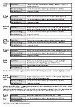 Preview for 7 page of Pretorian Game On 1 Instructions Manual