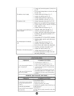 Preview for 23 page of Prevail-Catv EN Series Installation Manual & Operation Manual