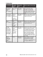 Preview for 38 page of Preventice Technologies BodyGuardian HEART Instructions For Use Manual