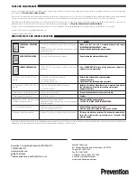 Предварительный просмотр 4 страницы prevention ds-400 Instructions