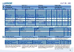 Preview for 16 page of PREVOST ALF 100 Operation And Maintenance Manual And Part List