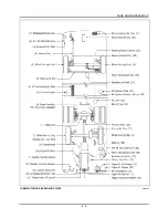 Предварительный просмотр 64 страницы PREVOST H3-45 VIP Owner'S Manual