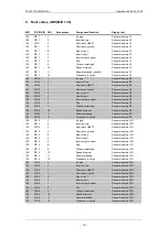 Предварительный просмотр 238 страницы PREVOST LE MIRAGE XLII BUS SHELLS Maintenance Manual